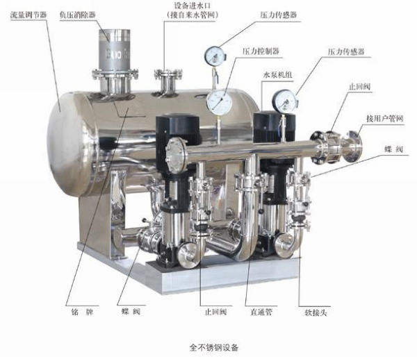 變頻恒壓、無負(fù)壓供水設(shè)備